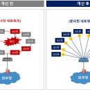 사이버세대