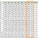 [아파트미] 구미시 오늘 실거래 힐스테이트구미더퍼스트 7.38억 우미린센트럴파크 등 이미지