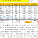 은하마트 네이버블로그