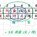 《23기》 27강 (2024.8.17. 진행) 교육내용 이미지