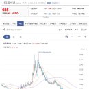 사조동아원 기존 보유고객은 상승추세 하단 지지선 유지시에는 지속 보유를 권장하고 , 사조동아원 신규고객은 단기적인 매매관점으로만 이미지