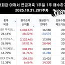 2023-주201 이미지