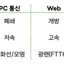 유니텔정보기술 네이버블로그