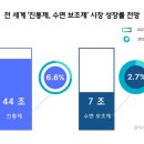 알피