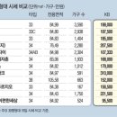 신동아정비 이미지