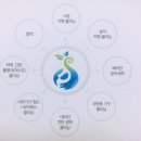 늘푸른위생환경