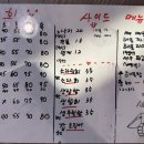 머시기수산회포차 이미지