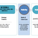 [열린대학1] 파이썬을 활용한 머신러닝과 실습 | 한경 디지털 마케팅 교육 39회차 (8/22) TIL - 디지털 전략과 미디어믹스 실습 (1)