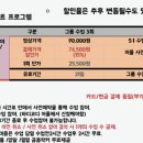 바디녹스짐 네이버블로그