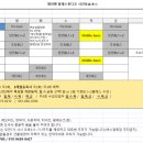제이앤발레스튜디오학원 이미지
