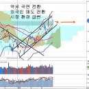 국면환경