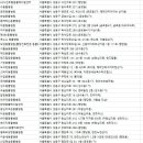 이윤세 동물병원 이미지