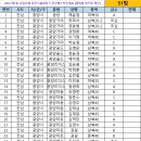 2024.04.20~21. 제7회 유달산배 목포시협회장기 전국배드민턴대회 [클럽별 참가비 및 참가명단] 이미지