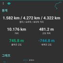 기장구조대 이미지