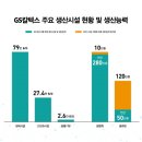 GS칼텍스 머니투데이