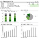 지에스25 김제신광점 | 투자생각 ('26.2.8)
