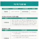 사업자 사단법인 한국경비원협회중앙회 (경기북부지방협회) 주소 이미지