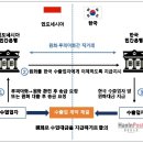 2024년부터 원화와 인니 루피아화 직거래 이미지