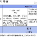 학교비정규직의 정규직 전환 논란 관련 글 (2017년) 이미지