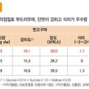 꿀고구마 '소담미' 이미지