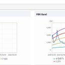 에스메디 이미지