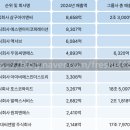 사업시설 유지·관리 서비스업 - 아산시 선문로201번길 3-5 | 사업시설 유지·관리 서비스업