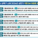 안산고잔푸르지오6차아파트 상가,613동 앞 | 경기 APT] 안산시 상록구 아파트 TOP5 (feat...안산 파크 푸르지오, 안산 고잔 9차 푸르지오, 안산 고잔...