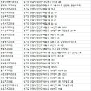 보스톤탑치과의원 이미지