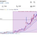 동운메딕스 이미지