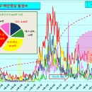 코로나19 발생현황 [4월 18일 (일요일) 현재] 이미지