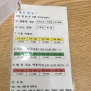 즉석김밥맘 - 양산시 북안남6길 3 | 즉석김밥맘