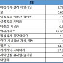 8박 9일 경비 정리 런던여행/스톤헨지/바쓰/옥스퍼드/코츠월드/런던뮤지컬/해리포터스튜디오/영국기념품