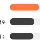 시장사료상회 이미지