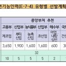 기능인력 이미지