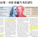 중국미도
