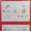 더오름수학논술학원 네이버블로그