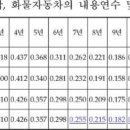 채홍일 카페-2019년부터 달라지는 경차의 취등록세!!! 이미지