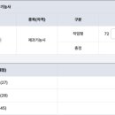 제빵기능사 실기 | 제빵 기능사 실기 후기 – 베이글, 망한 줄 알았는데 합격