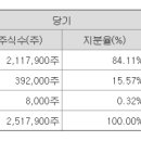 의료법인 다원의료재단 이미지