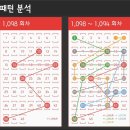 잉크션 Daum카페