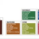 위미3리 이미지