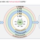 부산혜남학교 이미지