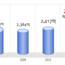 한전산업개발 공채정보ㅣ[한전산업개발] 2012년 하반기 공개채용 요점정리를 확인하세요!!!! 이미지