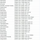 양병석치과의원 이미지