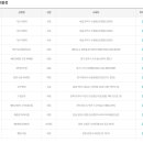 세븐일레븐 용전대로점 이미지