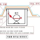 시골 단독주택 동파방지를 위한 대비방법 이미지