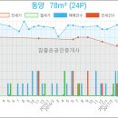 이천김내과의원 이미지