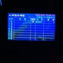 대요낚시터 | 인천 실내 데이트 구월동 “나까보까실내낚시터”