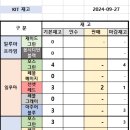 GS유어스 9월27일 마감 이미지