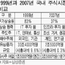버블